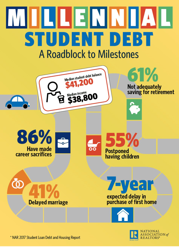 2017-millennial-student-debt-infographic-09-18-2017-950w-1310h_0